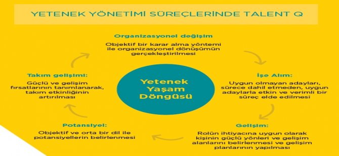 Türkiye’nin En Büyük Şirketlerinin Önceliği Yeteneği Çekmek