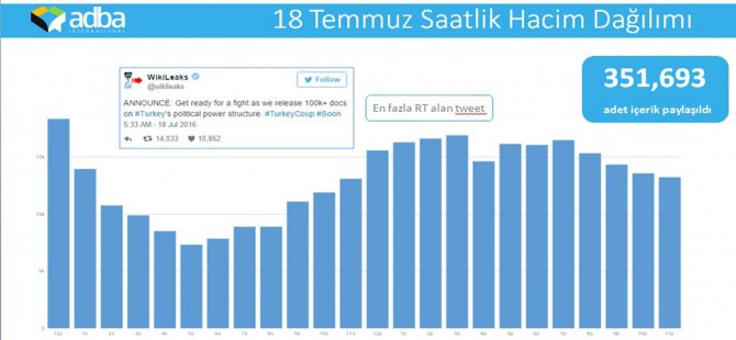 Sosyal Medyanın Darbeyle İmtihanı