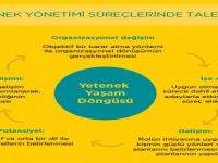 Türkiye’nin En Büyük Şirketlerinin Önceliği Yeteneği Çekmek