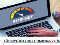 Türkiye İnternet Hızında 91’inci Sırada